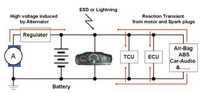 Použití transilů pro ochranu elektronických obvodů v automobilech 4
